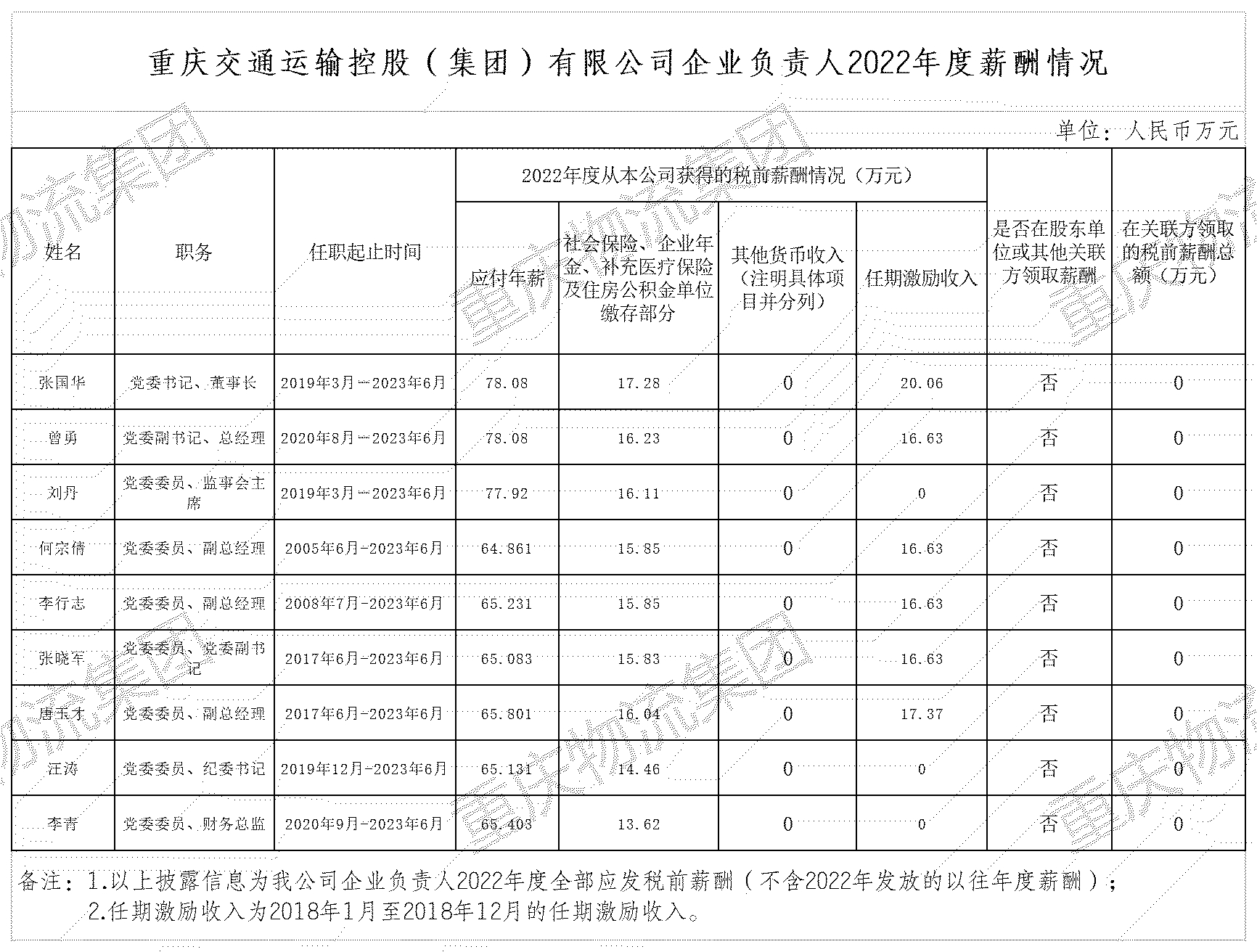 免费资料大全